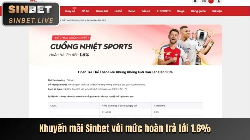 Cập nhật mới nhất về cá cược thể thao WIN789